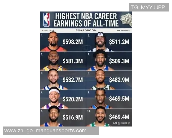 篮球球星与足球球星最新身价对比谁才是真正的顶级体育巨星 篮球球星与足球球星最新身价对比谁才是真正的顶级体育巨星